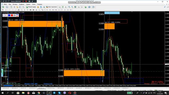 Евро купил 0. 3 лотом ,завис терминал. смотреть онлайн