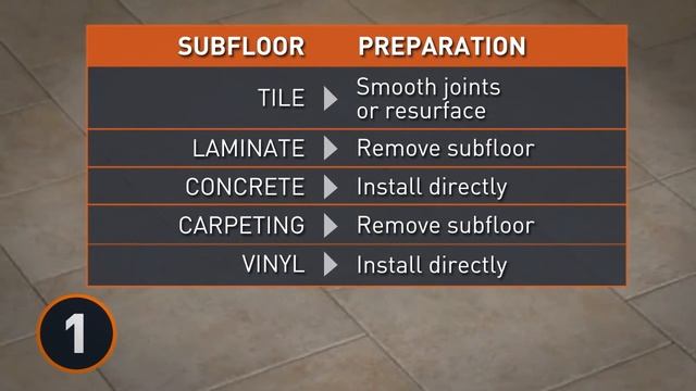 Lock installation system смотреть онлайн