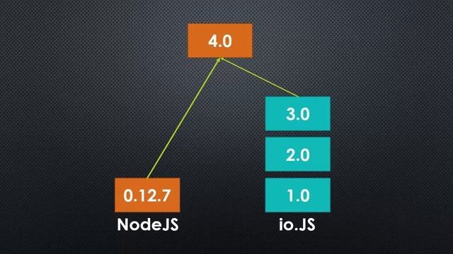NodeJS For Beginners : #12 -  Lets Install and Run Some Javascript in Node