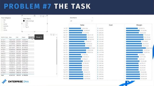Dynamic Power BI Report with Calculation Groups - Intro To Problem Of The Week #7