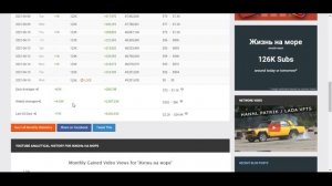 Жизнь на море доход с канала. Сколько зарабатывает  на Youtube Жизнь на море