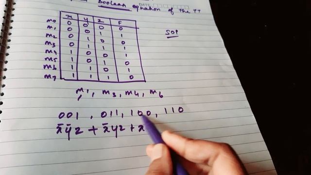 Simplified boolean equation for Truth table in tamil|ugc net July 2016 question|digital electronics