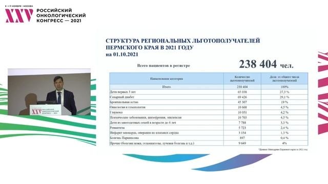 Организация лекарственного обеспечения пациентов со злокачественными новообразованиями