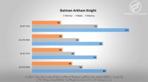 GTX 950 vs R7 370 - Single e SLI/CrossFire - 9 testes Full HD + custo por frame e consumo (PT-BR)