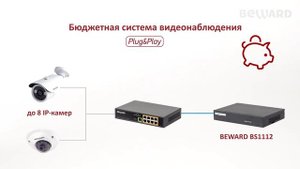 Обзор 8-портового коммутатора BEWARD ST-801HPS, PoE, High PoE 30W, бюжетный, хит продаж