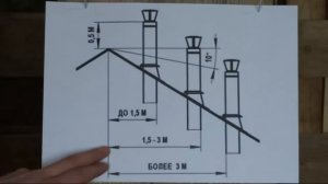 Определение высоты печной трубы