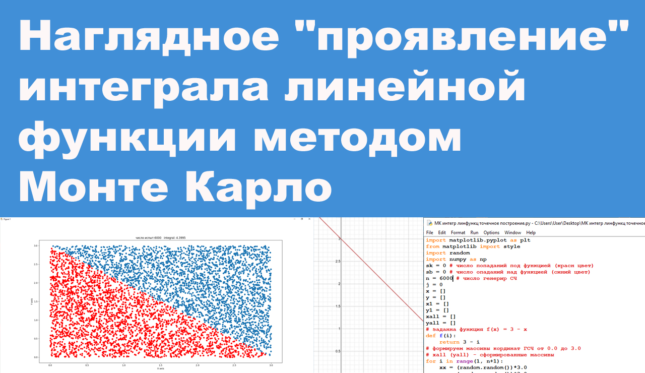 Наглядное "проявление" интеграла линейной функции методом Монте Карло