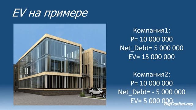 Стоимость Компании - EV
