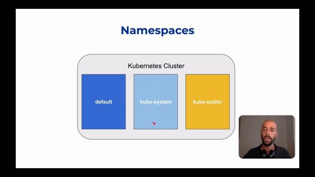 06 Namespace come partizionamento di un cluster Kubernetes смотреть онлайн