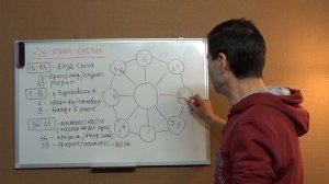 Профиль 2/5 Дизайн Человека в Юникей