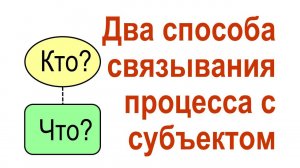 Два способа связывания процесса с субъектом