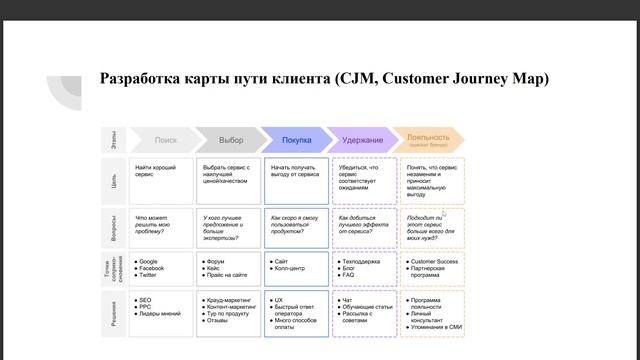 Как разработать digital-стратегию
