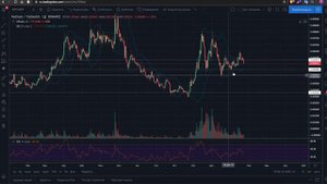 ТОП 5 АЛЬТКОИНОВ до $1 в цене на ДОЛГОСРОК / инвестиции / криптовалюта