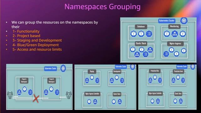 8. Namespaces Explained | Kubernetes شرح смотреть онлайн
