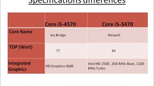 Core i5-4570 Vs Core i5-3470