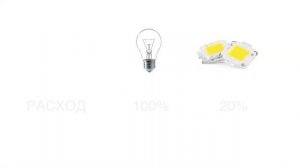 LED освещение в холодильнике