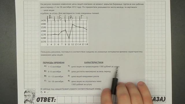 ? На рисунке показано изменение цены акций ... | ЕГЭ БАЗА 2018 | ЗАДАНИЕ 14 | ШКОЛА ПИФАГОРА смотреть онлайн