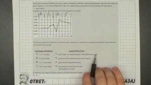 ? На рисунке показано изменение цены акций ... | ЕГЭ БАЗА 2018 | ЗАДАНИЕ 14 | ШКОЛА ПИФАГОРА