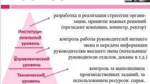 Ли Сущность менеджмента