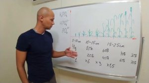 Принципы питания растений и внесения фосфорных удобрений