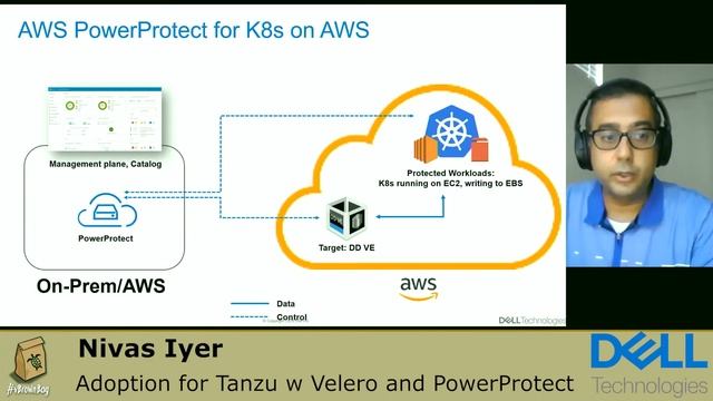 Accelerating Adoption for Tanzu with Velero and PowerProtect Data Manager: Nivas Iyer - смотреть онлайн