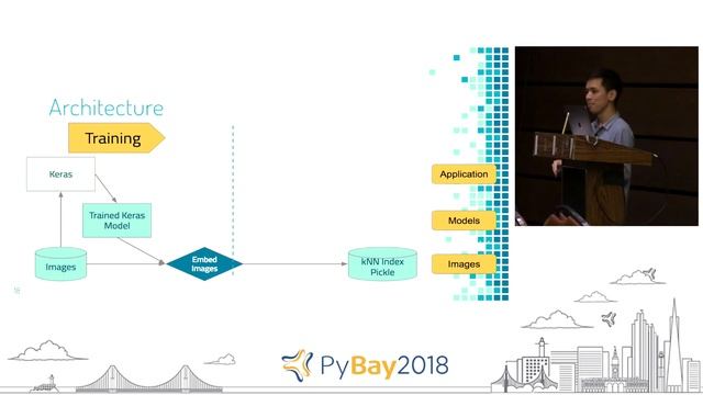Bootstrapping a Visual Search Engine | Cung Tran @ PyBay2018 смотреть онлайн