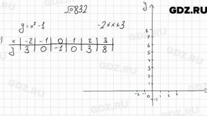 № 832 - Алгебра 7 класс Мерзляк