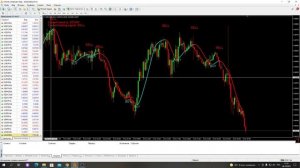 Трендовый Форекс индикатор Super Trend Profit: 85-90% прибыльных торговых сигналов