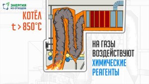 КАК ЭТО РАБОТАЕТ? Мусоросжигательный Завод