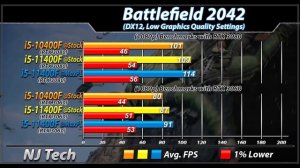 i5-10400F vs. i5-11400F | How Much Performance Difference?
