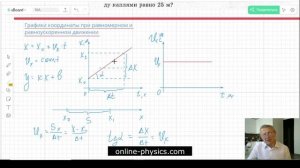 Графики координаты и скорости равномерного прямолинейного движения