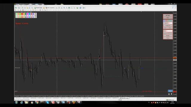 GuruFX profi   Стратегия Оракул   Нео  Алгоритм торговли   1