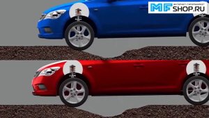 Уретановые автобаферы ТТС