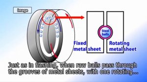 Производство подшипников | Bearing production in China