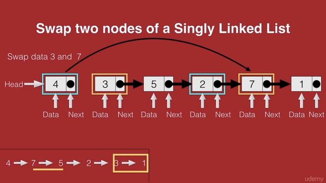 Swap two nodes of a Singly Linked List