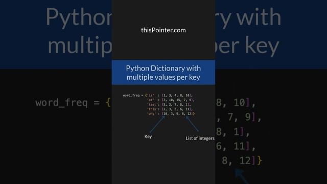 Can one Key have Multiple Values in a Python Dictionary