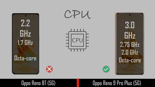 Oppo reno 8t VS Oppo Reno 9 pro + | Full Comparison смотреть онлайн
