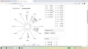 ХОРАРНЫЙ ГОРОСКОП - Пример разбора хорара об отношениях