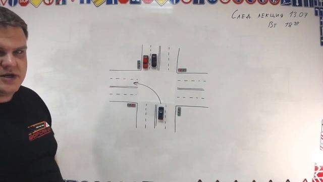 Тема 12: проезд перекрестков