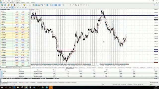 Актуальные тренды Wall Street 2017.06.23 смотреть онлайн