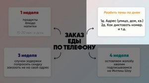 С чего начать учить английский язык? (пошаговое руководство для начинающих)