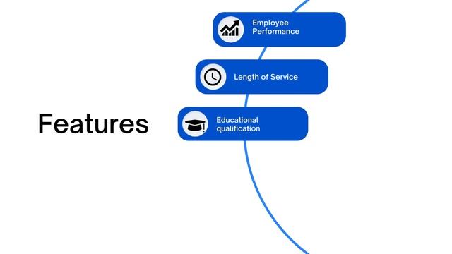 02. Employee Promotion Prediction: From Problem Statement to Solution | Machine Learning Projects смотреть онлайн