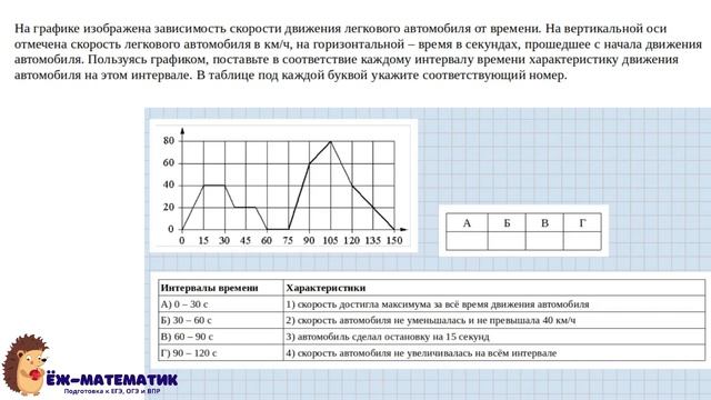 Задание 7 (часть 1) | ЕГЭ 2024 Математика (база) | Анализ графиков и диаграмм
