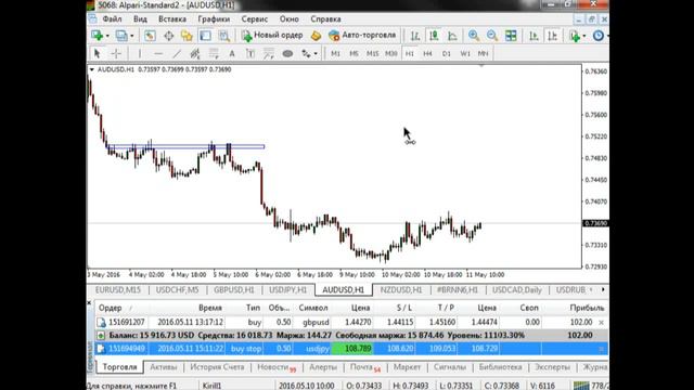 Безындикаторный анализ основных валютных пар за 11 мая 2016 смотреть онлайн
