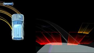 Система кругового обзора для авто сПАРК BDV 360R