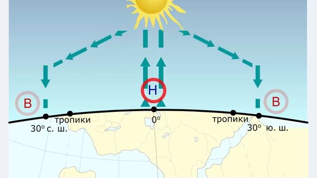 Образование пассатов смотреть онлайн