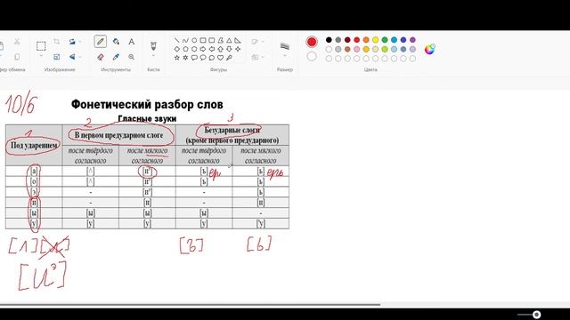 Фонетическая транскрипция
