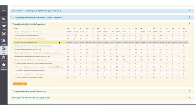 Отчеты Stream Telecom CRM - описание статистики call center смотреть онлайн