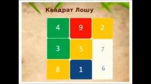 Фэн-шуй 2 Мини курс Квадрат Лошу