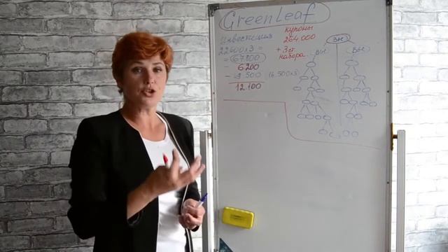 Greenleaf   Стратегия Золотого треугольника #greenlaef